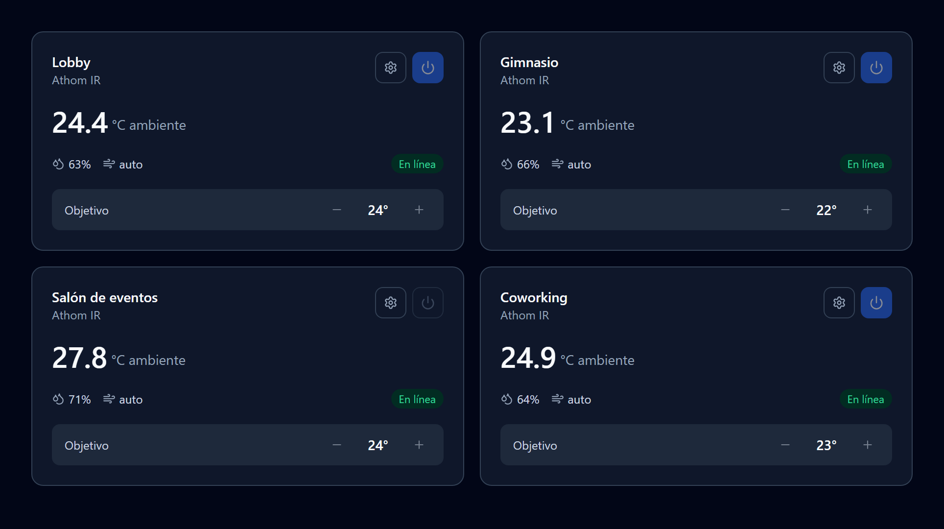 Cuatro tarjetas de control —lobby, gimnasio, salón de eventos y coworking— con temperatura ambiente, humedad y temperatura objetivo.
